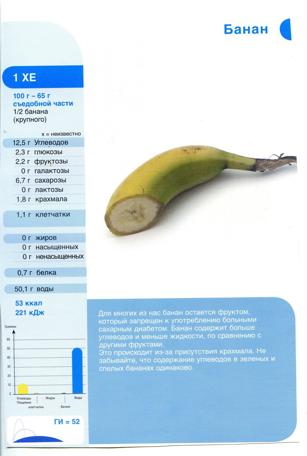 1 банан килокалории. Сколько белков жиров и углеводов в банане на 100 грамм. Энергетическая ценность банана в 100 граммах. Калорийность банана 100 гр. Энергетическая ценность банана 1 шт без кожуры.