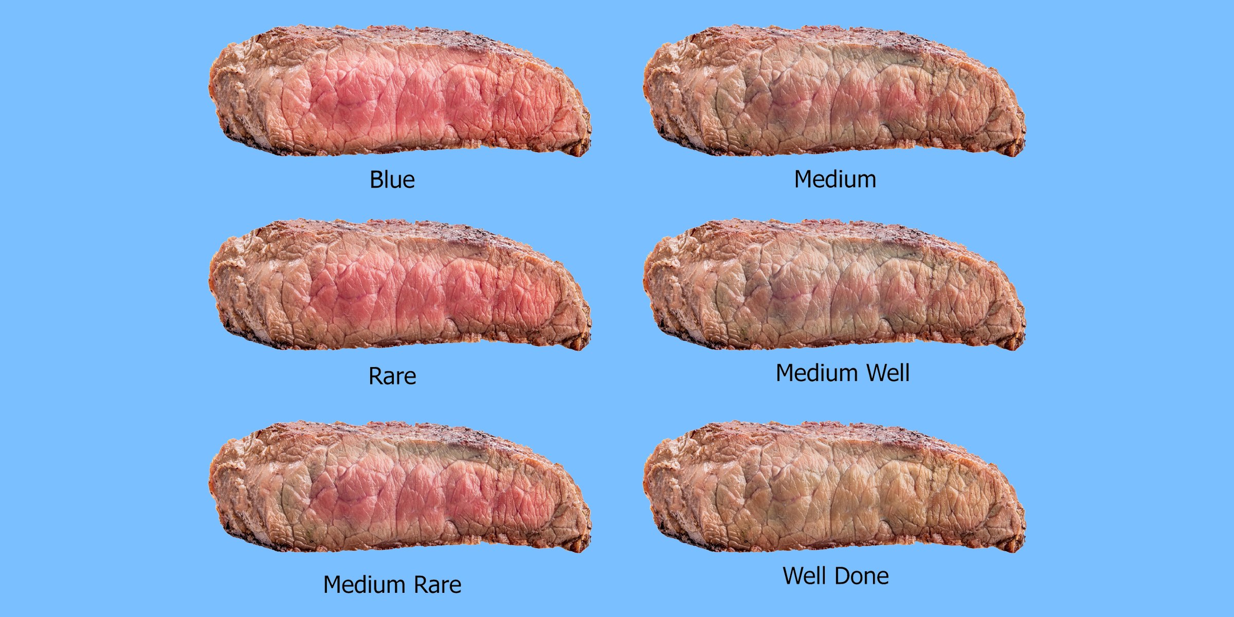 Сола медиум. Степень прожарки стейка well done. Степень прожарки Medium rare. Медиум Вэл Рибай. Прожарка стейка Medium rare.