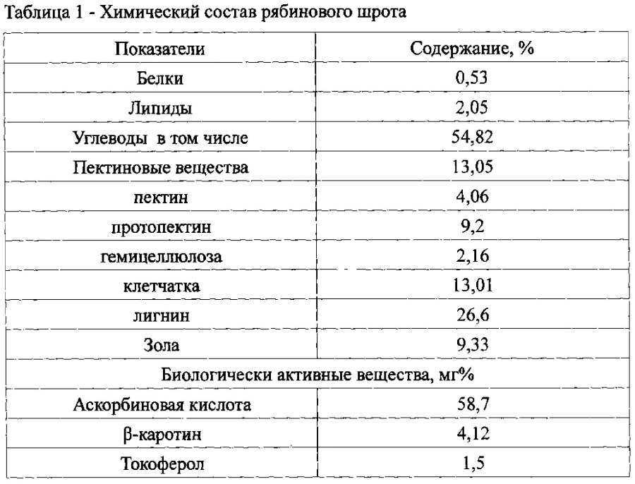 Желфикс 3 1