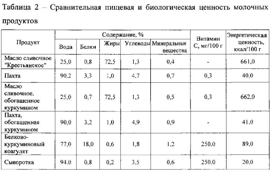 Растопленное сливочное масло белое