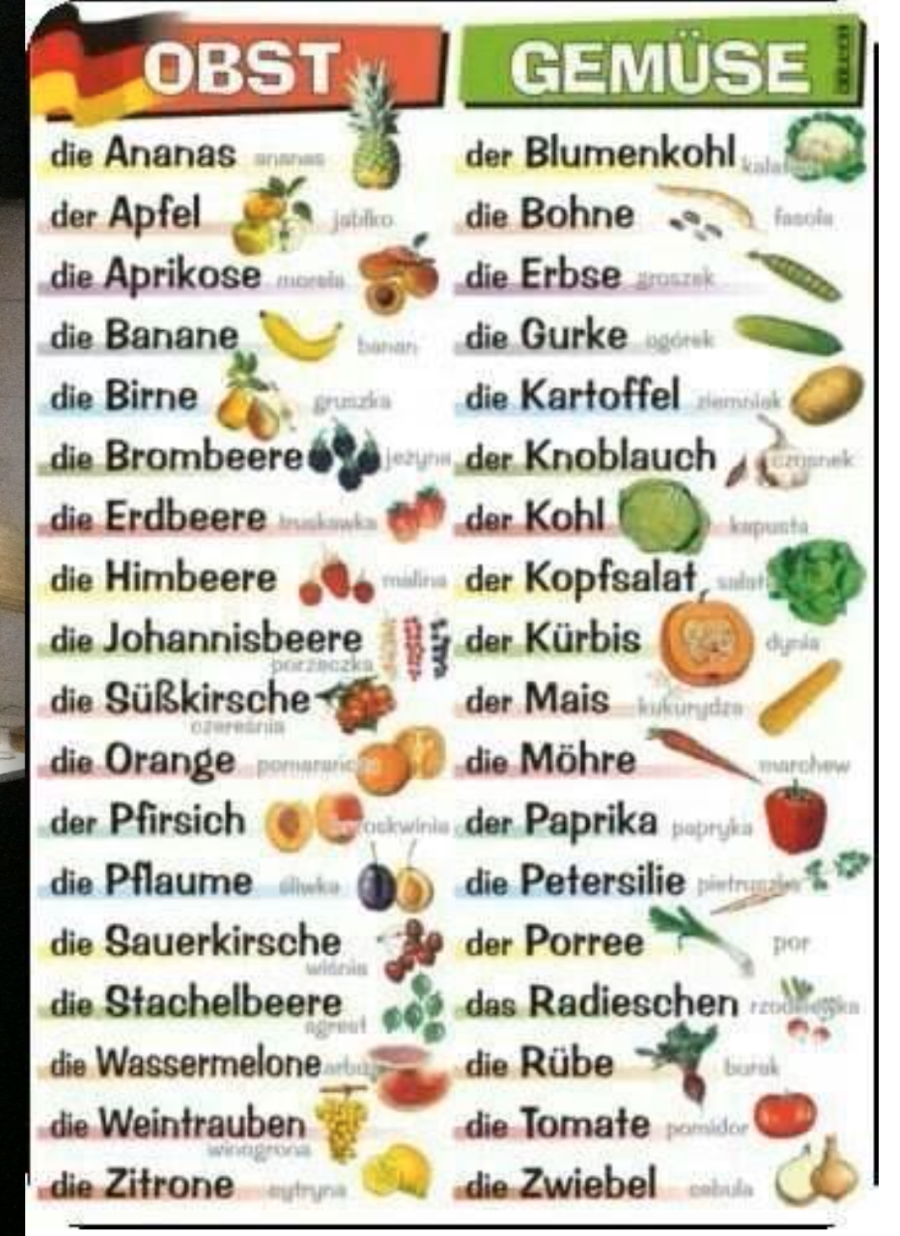 Овощи и фрукты на немецком языке с переводом