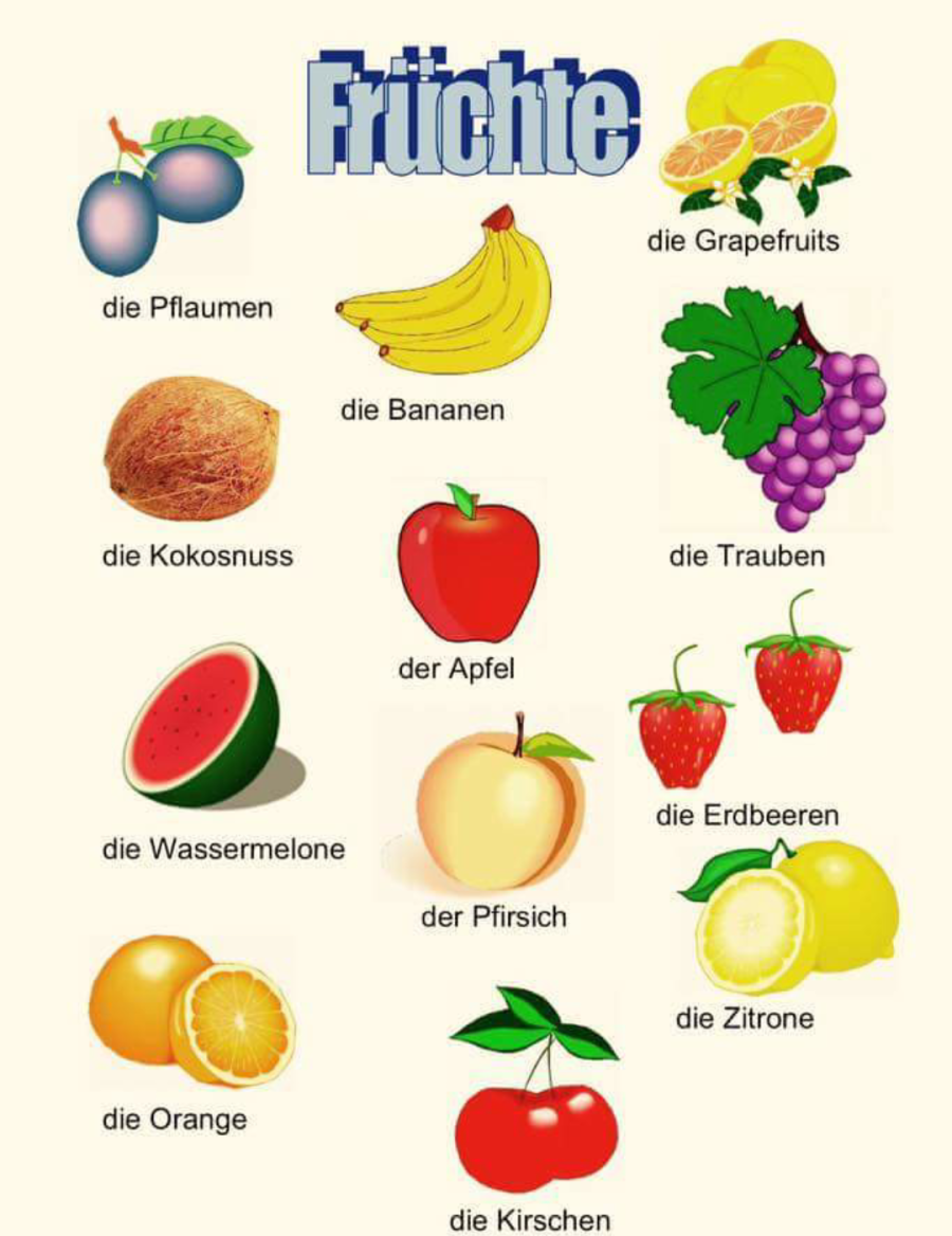 Фрукты на немецком языке
