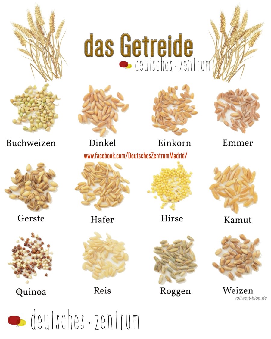 Крупы на немецком языке