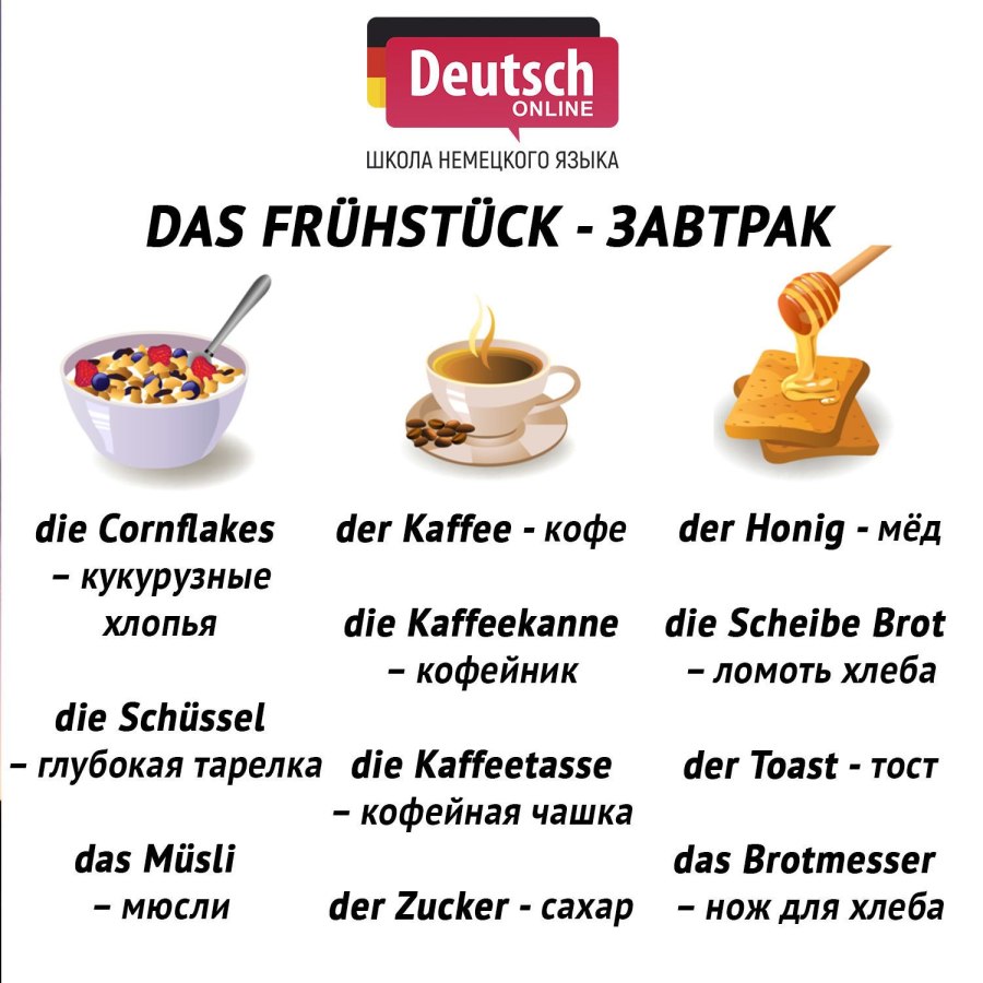 Еда на завтрак на немецком языке
