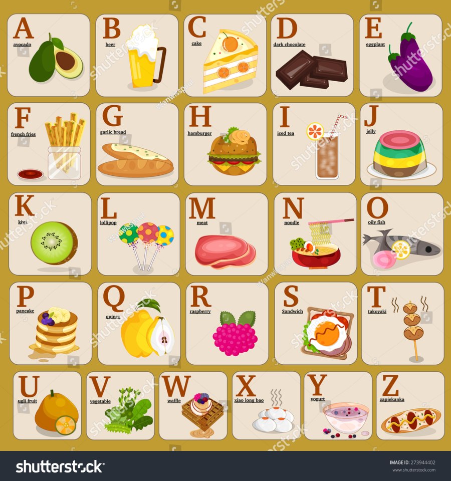 Еда на каждую букву английского алфавита