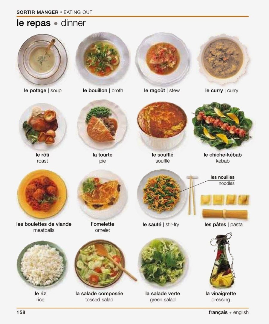 Название еды