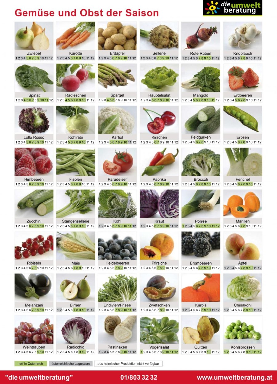 Овощи по названию