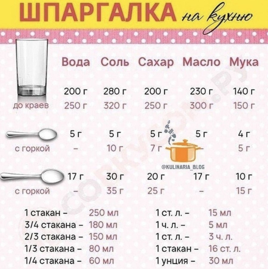 Шпаргалка для хозяйки на кухне