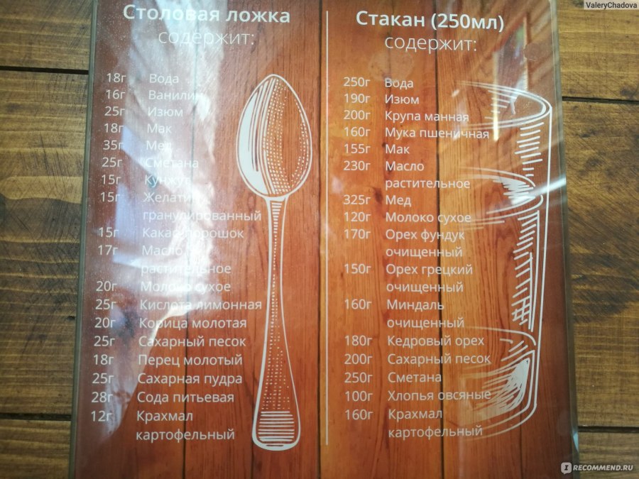 Столовых ложек в стакане